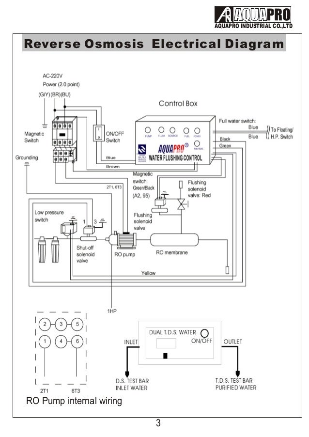 Aquapro Water Flushing Control  -  4